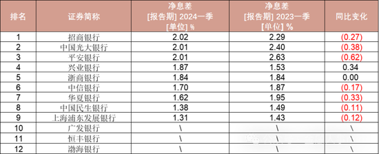 平安银行地方分行人事调整-第5张图片