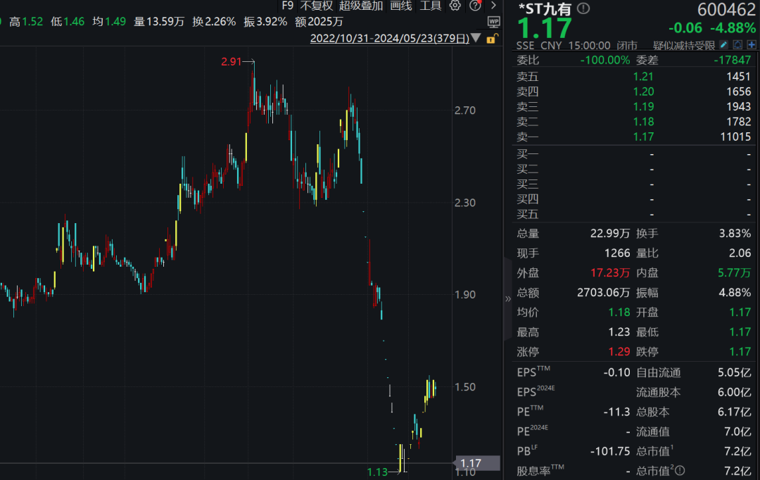 股价逼近1元！35岁女董事长增持爽约，甘愿受罚-第1张图片