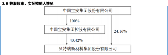监管出手！北交所第一股贝特瑞董事长，“栽了”！原因曝光-第6张图片