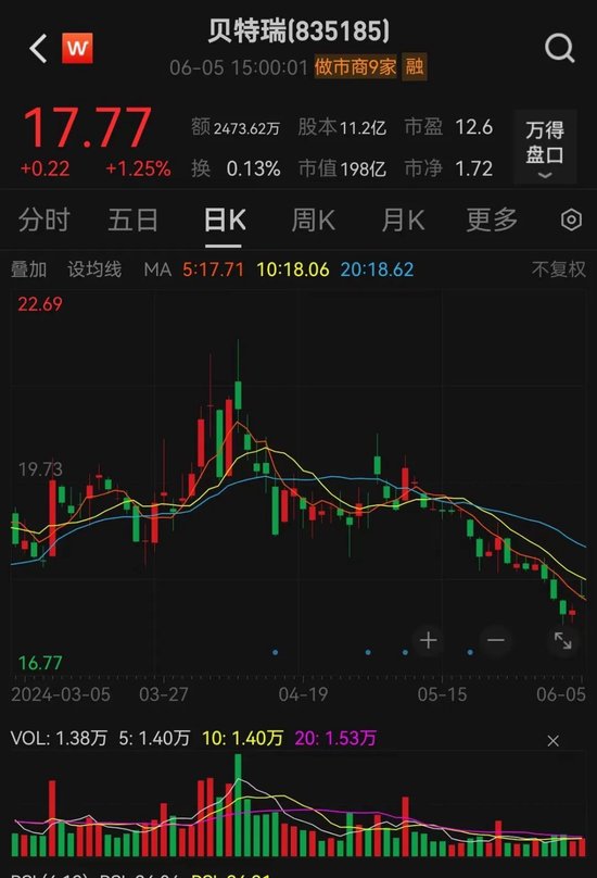 监管出手！北交所第一股贝特瑞董事长，“栽了”！原因曝光-第7张图片