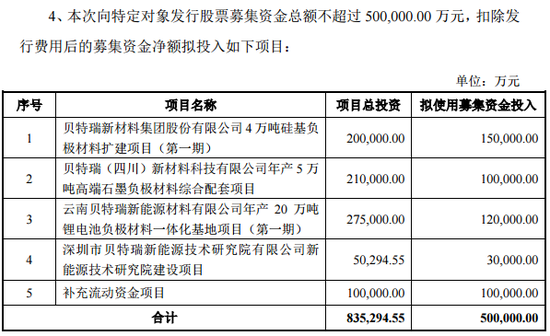 监管出手！北交所第一股贝特瑞董事长，“栽了”！原因曝光-第8张图片