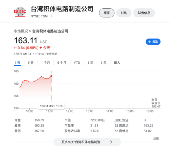 杀疯了！向ASML压价、想对英伟达涨价，台积电美股创历史新高-第1张图片