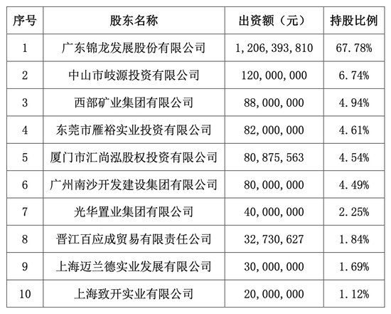 金融圈突发！刚宣布：重要牌照“清仓”卖！-第2张图片