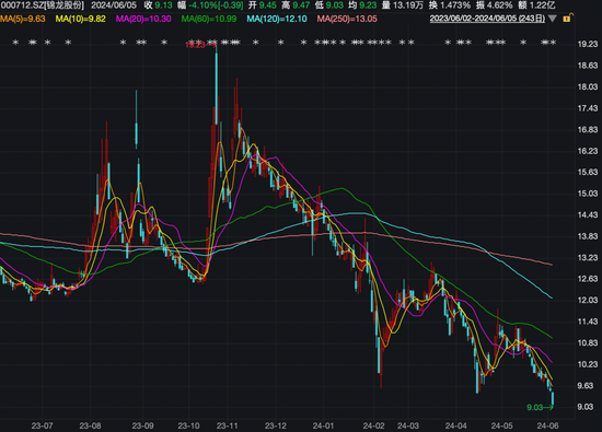 金融圈突发！刚宣布：重要牌照“清仓”卖！-第3张图片
