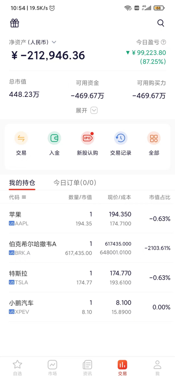 美股"惊魂"后遗症！投资者一夜"暴负"，倒欠券商近500万！-第1张图片