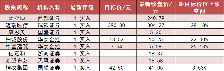 两市主力资金净流出196亿元 国防军工行业实现净流入-第7张图片