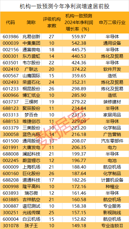 抢先看！2024年业绩有望暴增股出炉，8家公司大手笔回购，这一行业成亮点-第1张图片