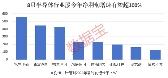 抢先看！2024年业绩有望暴增股出炉，8家公司大手笔回购，这一行业成亮点-第2张图片