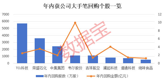 抢先看！2024年业绩有望暴增股出炉，8家公司大手笔回购，这一行业成亮点-第3张图片