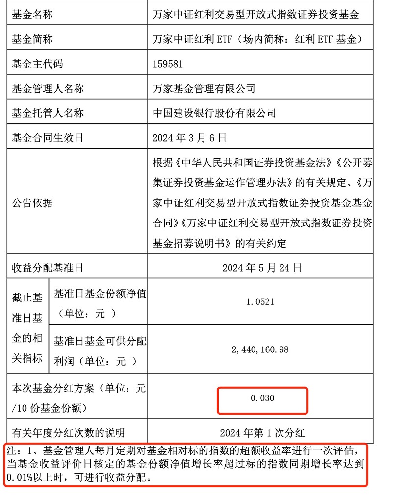 分红正成为ETF新坐标，宽基与红利主题担纲分红主力，ETF分红机制还待持续优化-第1张图片