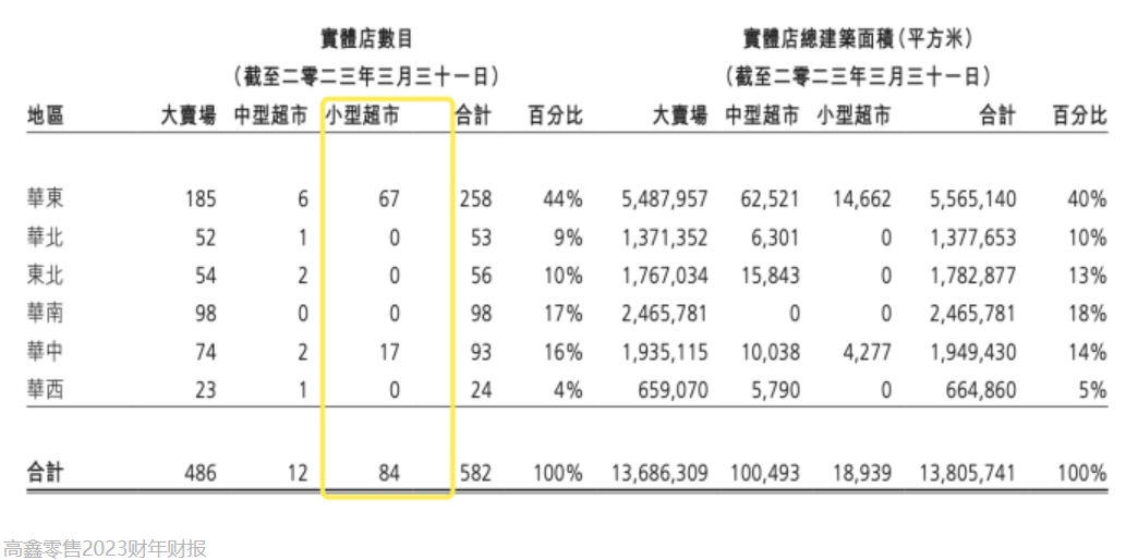 大润发放弃小润发 目前调整方案尚未确定-第2张图片
