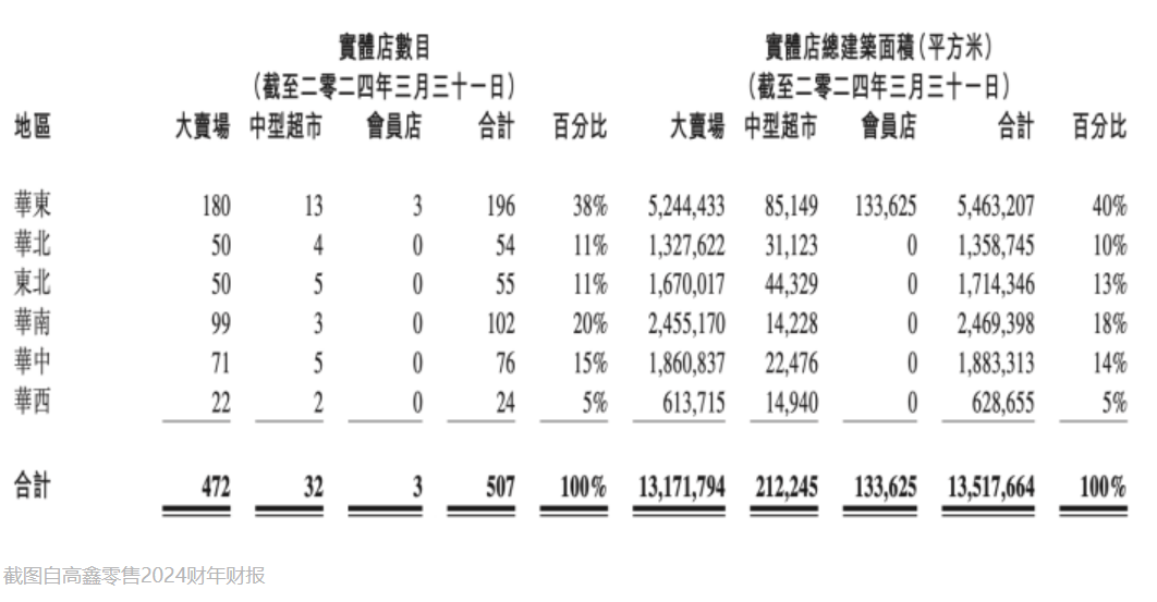 大润发放弃小润发 目前调整方案尚未确定-第3张图片
