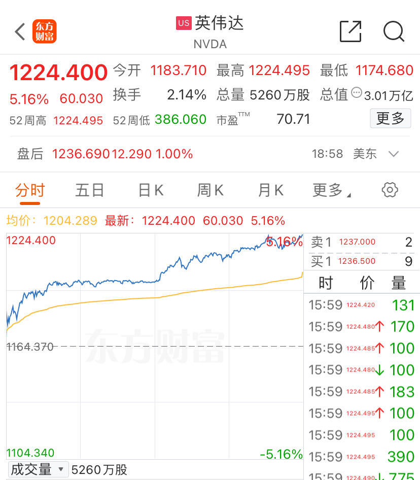 富士康与英伟达将联合建立计算中心！市值超5100亿工业富联涨停-第2张图片
