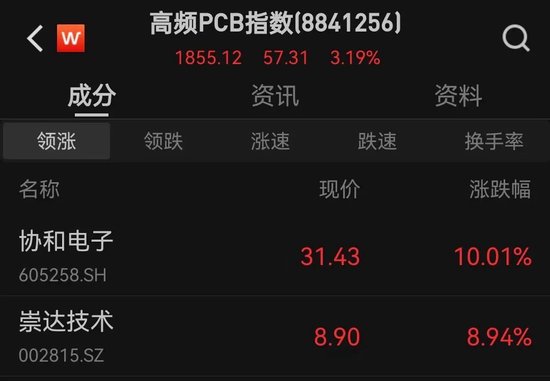 突发！千亿大白马直线跳水！-第3张图片
