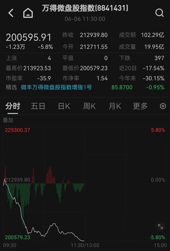 突发！千亿大白马直线跳水！-第5张图片