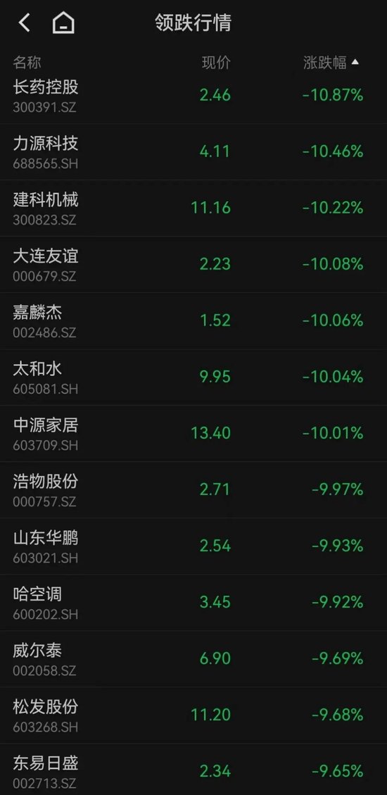 突发！千亿大白马直线跳水！-第6张图片