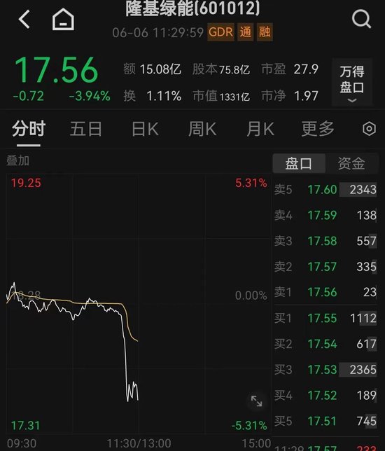 突发！千亿大白马直线跳水！-第7张图片