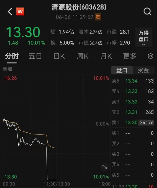 突发！千亿大白马直线跳水！-第8张图片