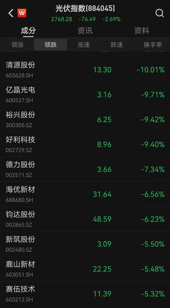 突发！千亿大白马直线跳水！-第9张图片