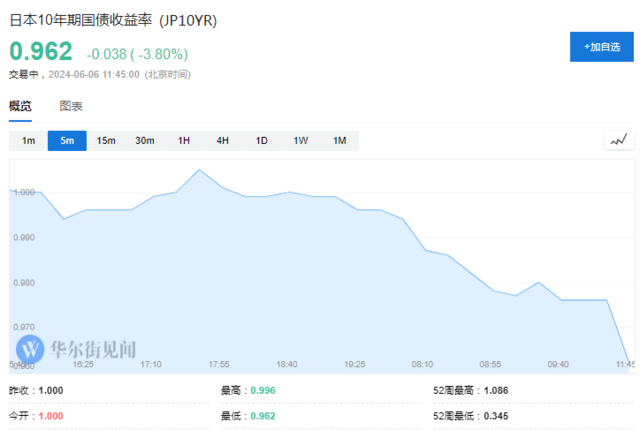 日本央行官员：工资和通胀增长尚不显著 维持当前货币政策是合适的-第2张图片