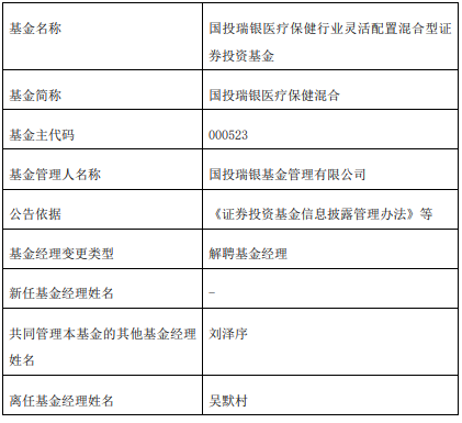 吴默村离任国投瑞银医疗保健混合刘泽序管理-第1张图片
