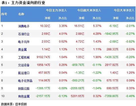 两市继续震荡回落 347亿主力资金外流！-第2张图片
