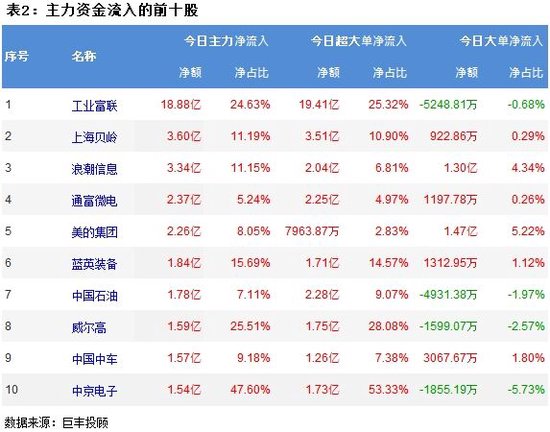 两市继续震荡回落 347亿主力资金外流！-第3张图片