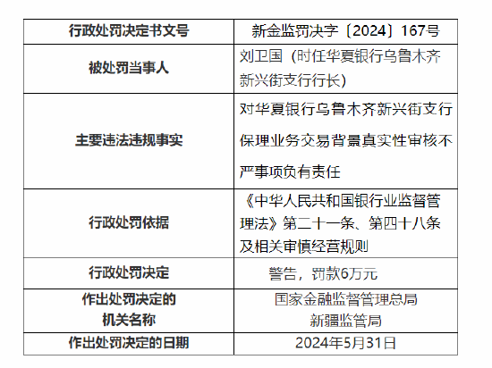 华夏银行乌鲁木齐3家支行共计被罚140万元：贷后管理不到位等-第4张图片