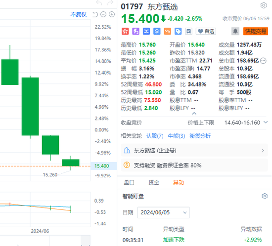 俞敏洪一句“乱七八糟” 让东方甄选跌了40亿-第4张图片