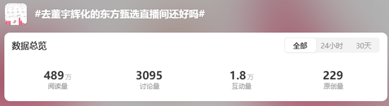 俞敏洪一句“乱七八糟” 让东方甄选跌了40亿-第6张图片