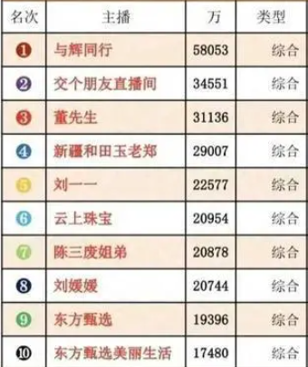 俞敏洪一句“乱七八糟” 让东方甄选跌了40亿-第10张图片