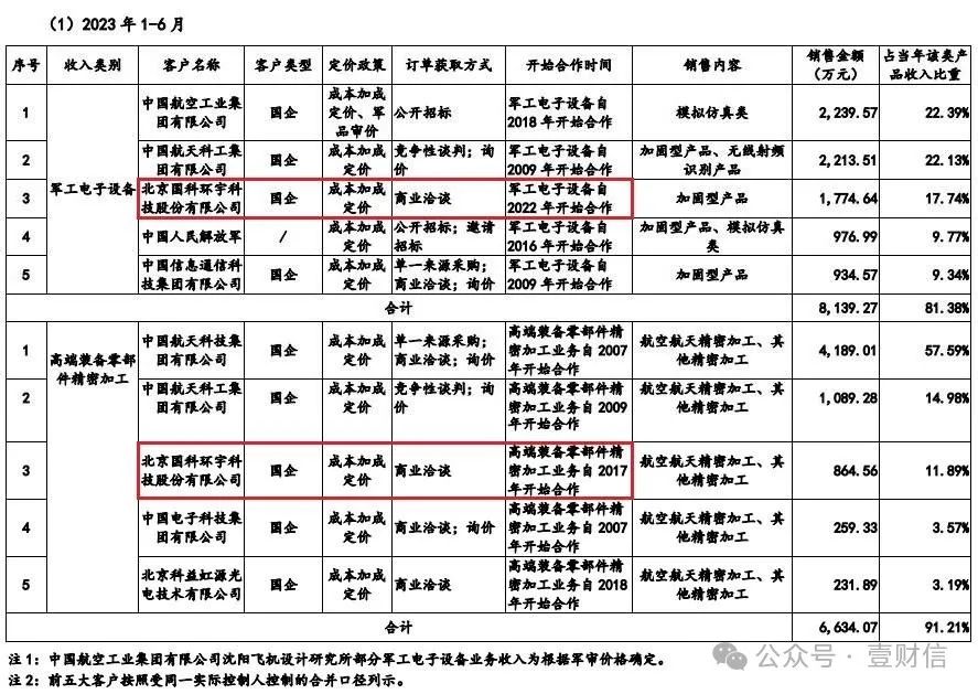 中航科电客户供应商信披前后矛盾，实控人通过关联交易还债-第2张图片
