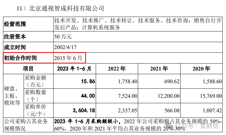 中航科电客户供应商信披前后矛盾，实控人通过关联交易还债-第4张图片