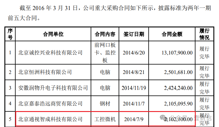 中航科电客户供应商信披前后矛盾，实控人通过关联交易还债-第5张图片