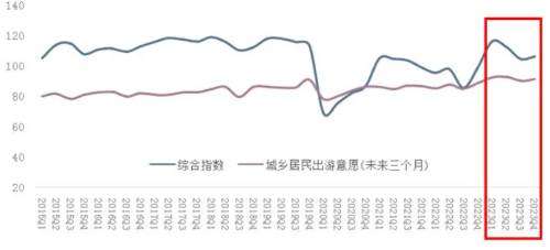 源达研究报告：端午假期将迎来暑期旅游首波高峰，2024年旅游经济有望进入新繁荣周期-第1张图片