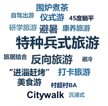 源达研究报告：端午假期将迎来暑期旅游首波高峰，2024年旅游经济有望进入新繁荣周期-第2张图片