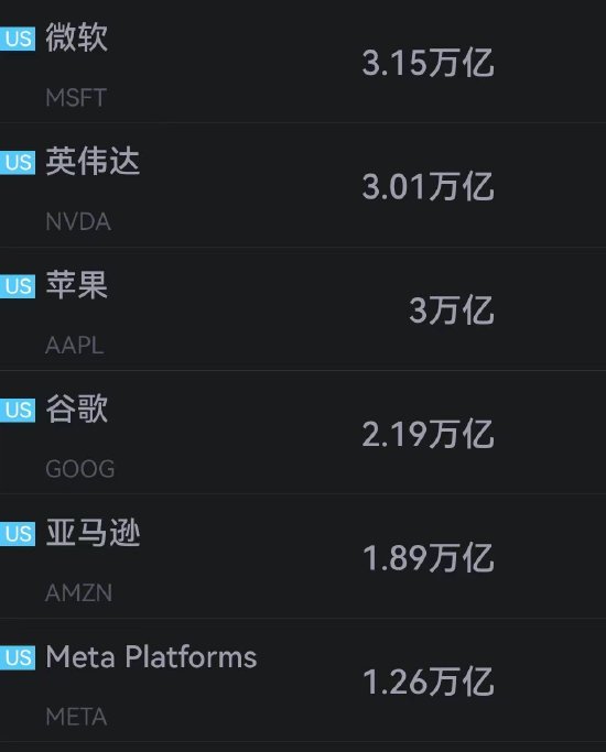 英伟达市值超越苹果跃居全球第二 超越微软指日可待？-第1张图片