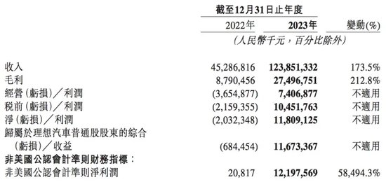 裁员、召回、无赔偿！理想汽车不谈“人文关怀”-第3张图片