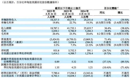 裁员、召回、无赔偿！理想汽车不谈“人文关怀”-第5张图片