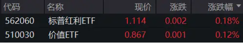 热度飙升！工业富联喜提量价“双冠王”，电子ETF(515260)盘中涨超1.6%！弱市“秀肌肉”，这两类资产最抗跌-第2张图片