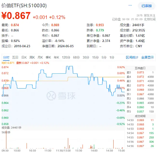 热度飙升！工业富联喜提量价“双冠王”，电子ETF(515260)盘中涨超1.6%！弱市“秀肌肉”，这两类资产最抗跌-第11张图片