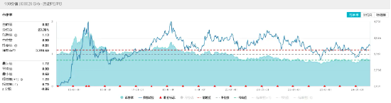 热度飙升！工业富联喜提量价“双冠王”，电子ETF(515260)盘中涨超1.6%！弱市“秀肌肉”，这两类资产最抗跌-第13张图片