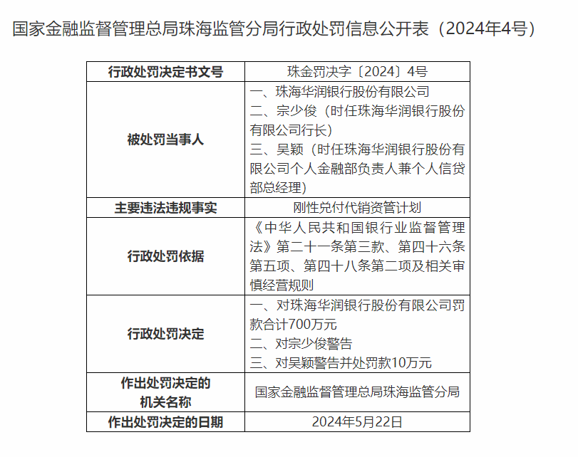 刚性兑付，被罚700万元！-第1张图片