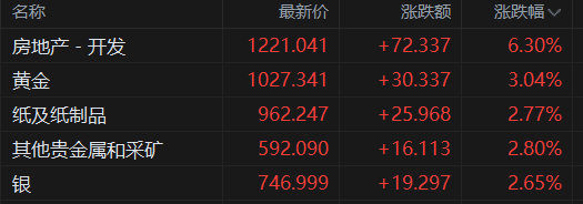 现货白银大涨4%吹响反攻号角 多重因素助力贵金属相关资产大爆发-第2张图片