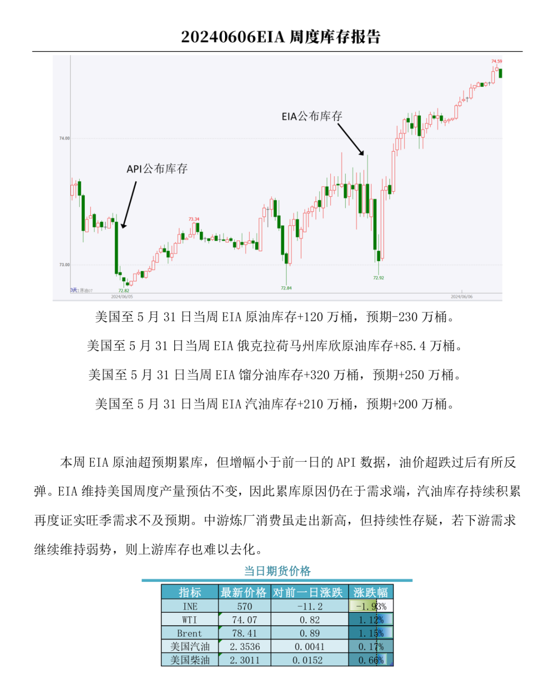 【市场聚焦】原油：EIA周度库存报告-第3张图片