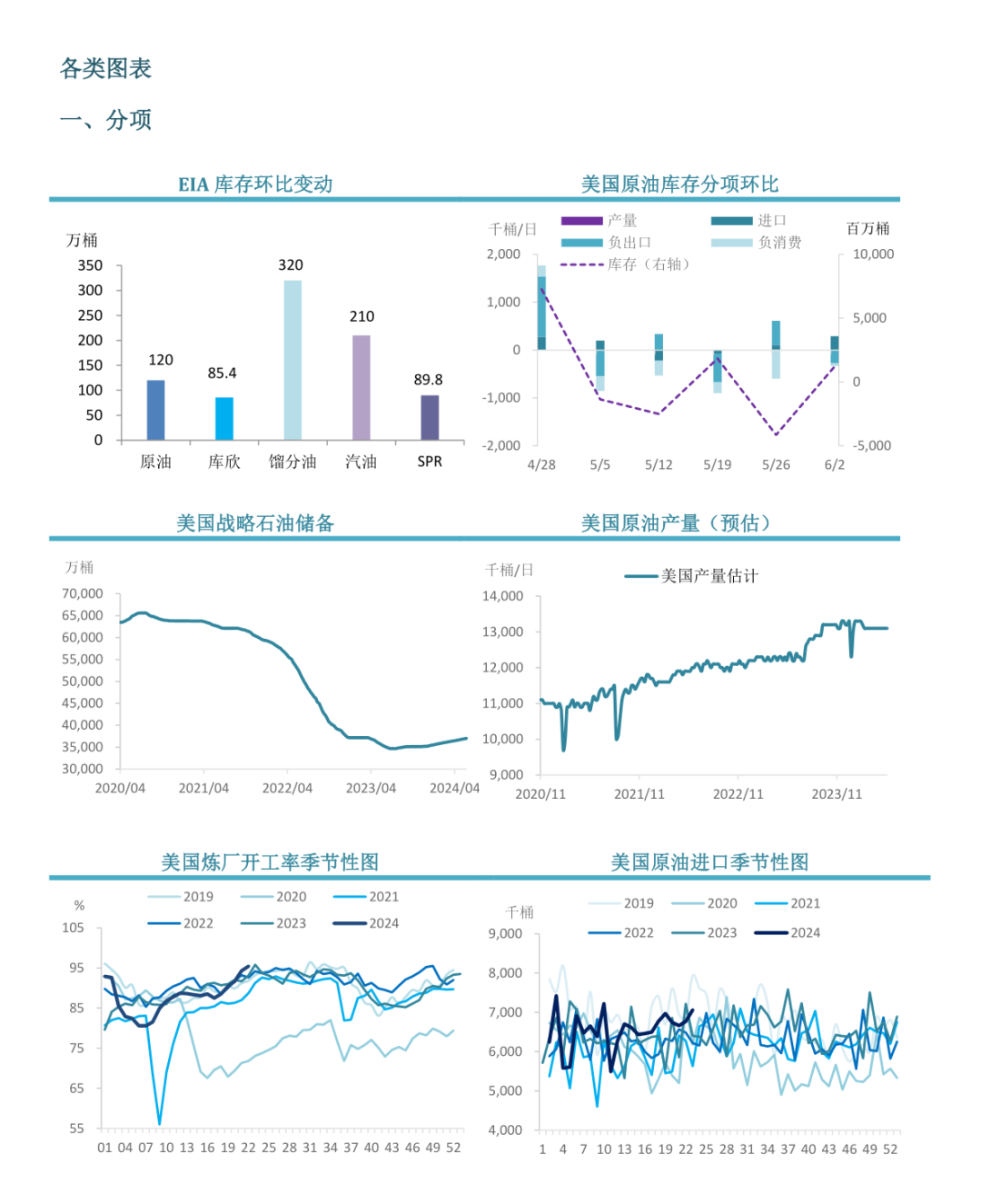 【市场聚焦】原油：EIA周度库存报告-第4张图片