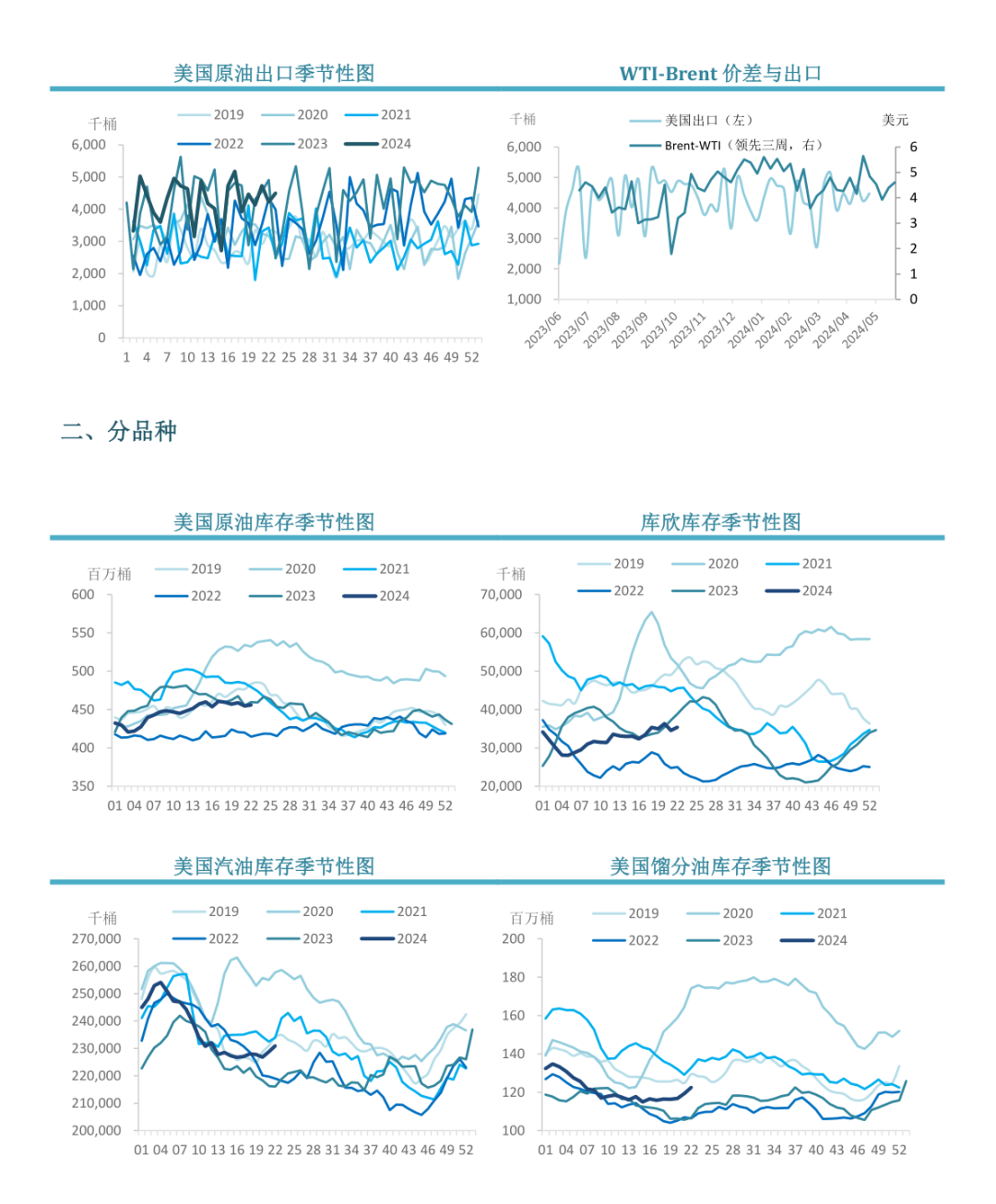 【市场聚焦】原油：EIA周度库存报告-第5张图片