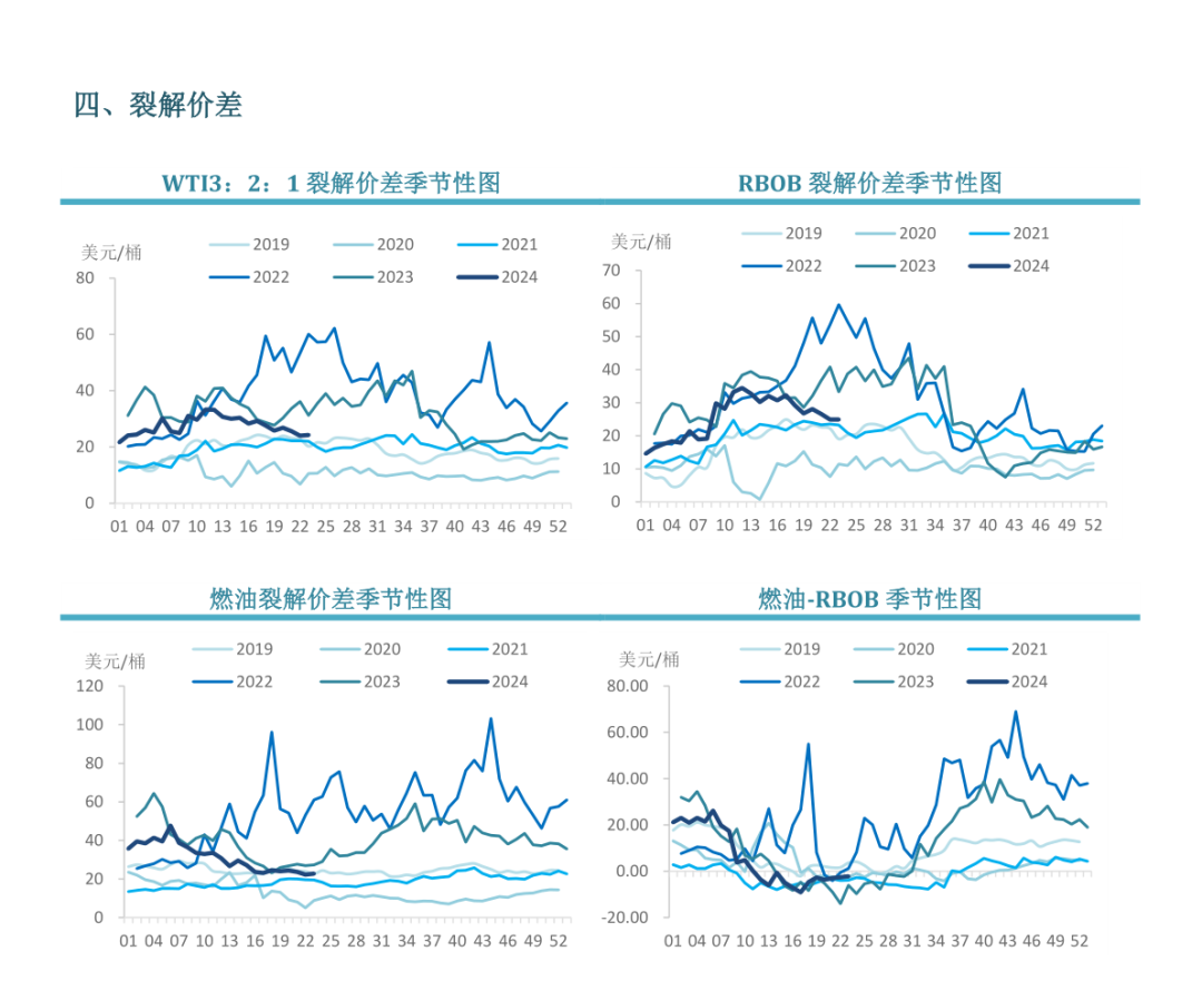 【市场聚焦】原油：EIA周度库存报告-第8张图片