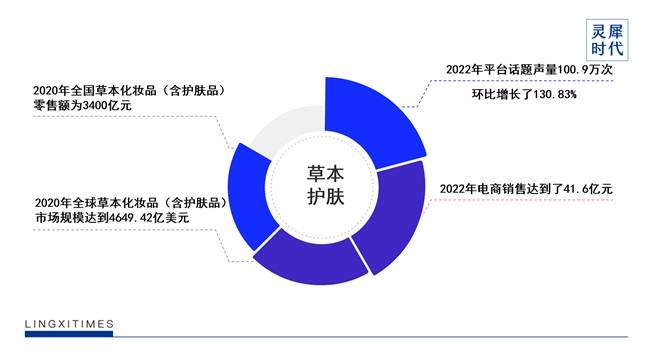 灵汐时代DTC案例 | 2年5个亿，稀物集“根植中国”的差异化升维战-第3张图片