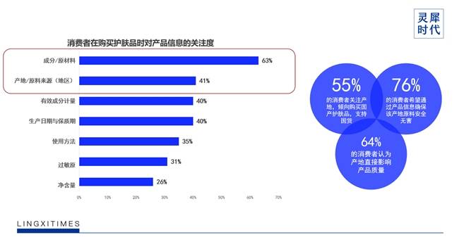灵汐时代DTC案例 | 2年5个亿，稀物集“根植中国”的差异化升维战-第5张图片